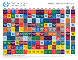 Economic Outlook Video and Updated Quilt for 2021