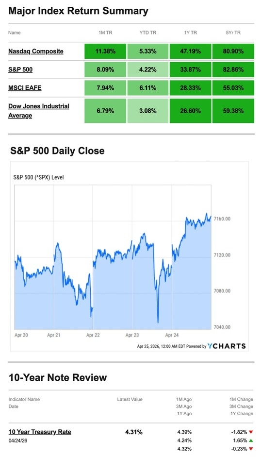 What Happened Last Week | April 27, 2026