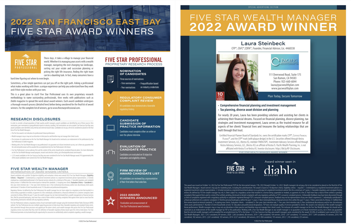 2022 FIVE STAR WEALTH MANAGER AWARD - DIABLO MAGAZINE