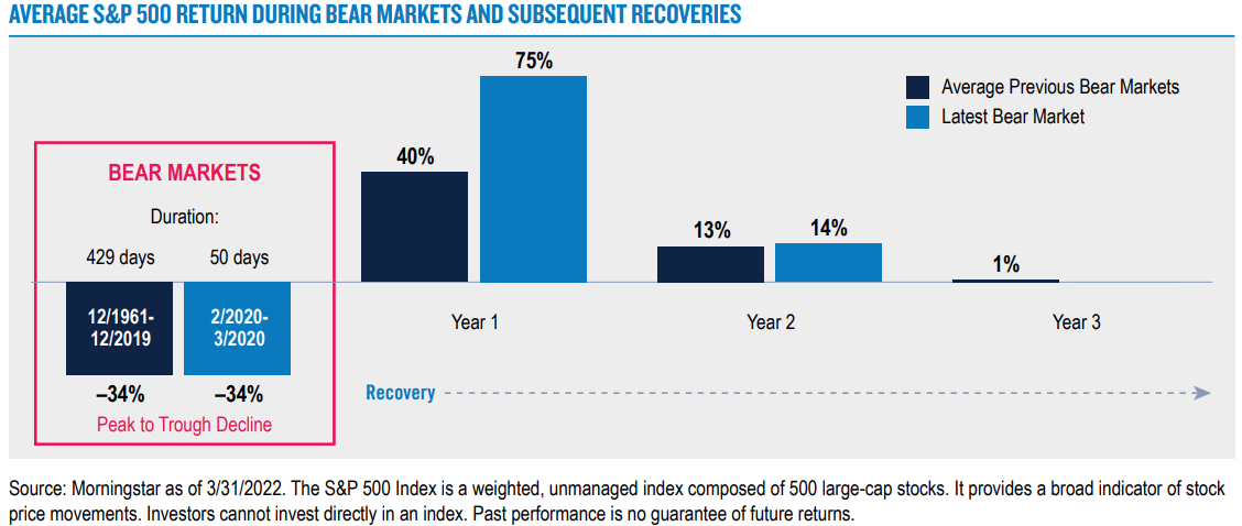 The Cost of Missing a Market Rebound