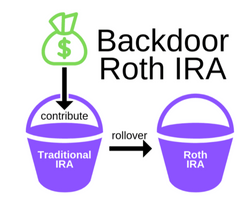 Back Door Roth IRA