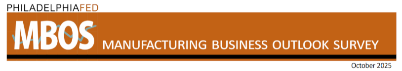 Philadelphia Fed Manufacturing Report