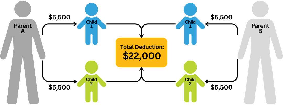Additional Tax Savings Possible With Recent Iowa 529 Updates