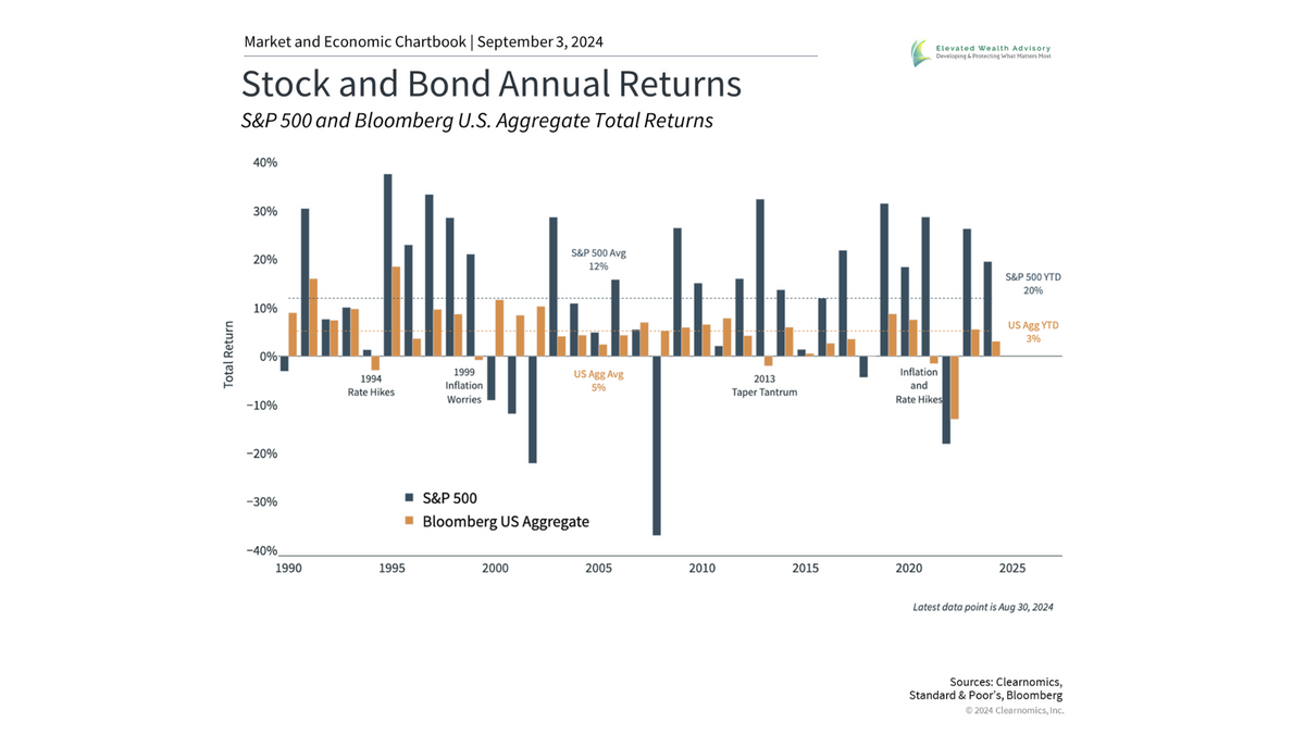 3 Investor Lessons from the Summer's Market Volatility