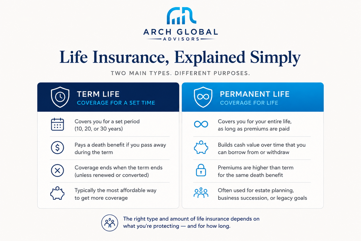 Life Insurance, Explained Simply