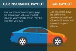 Gap Insurance for Leased Cars