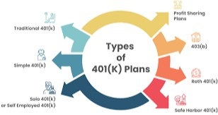 Changing Jobs? Don't Forget About Your 401(K)