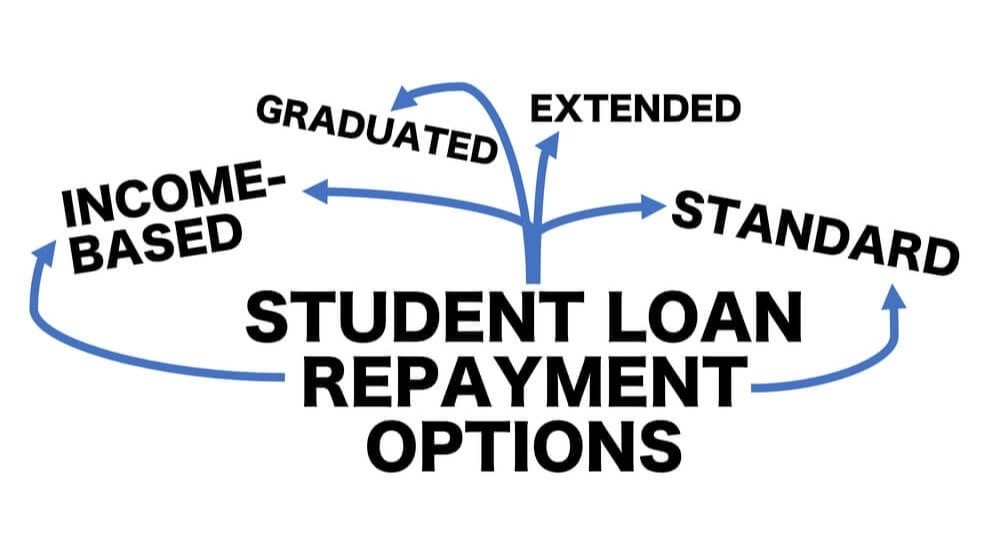 The SAVE Repayment Plan: Simplifying Student Loan Repayment