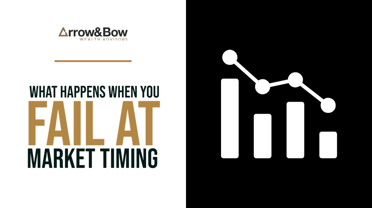 What Happens When You Fail at Market Timing