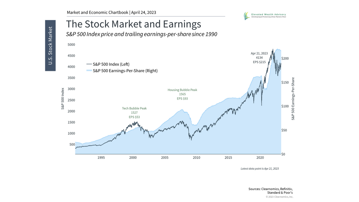 What This Earnings Season Reveals About the Economy and the Banking Crisis