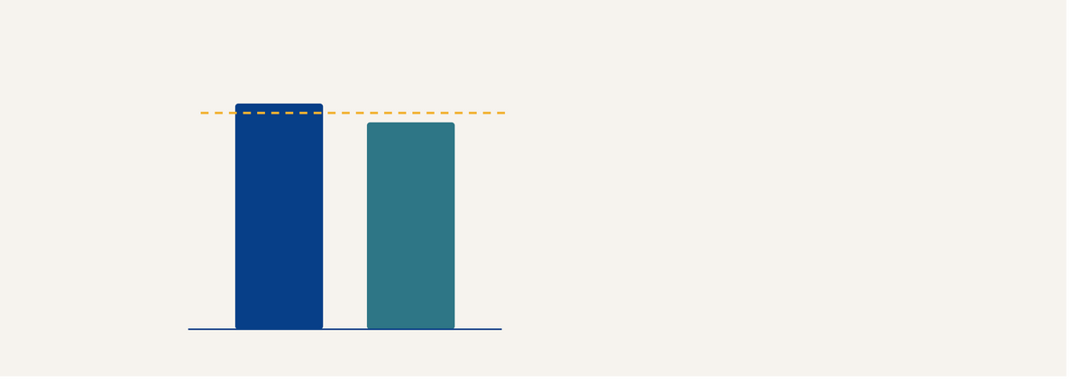 Are Municipal Bonds Worth It in Retirement?