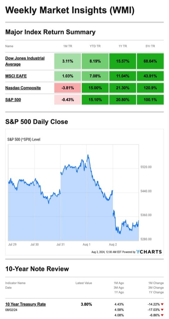 What Happened Last Week