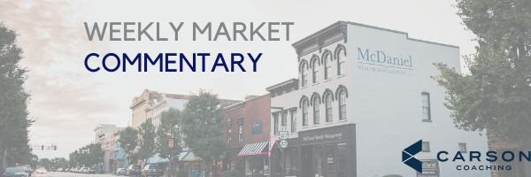 Market Commentary, Week of February 7, 2022