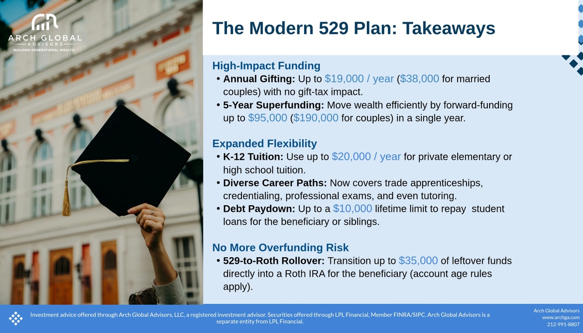 2026 Guide to 529 Plans: Limits, Rules, and Regional Tax Strategies