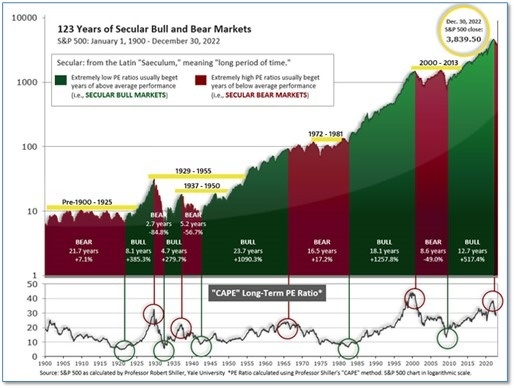 Monday Market Insights April 3rd 2023
