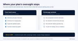 What a Self-Directed Brokerage Account Is Really For