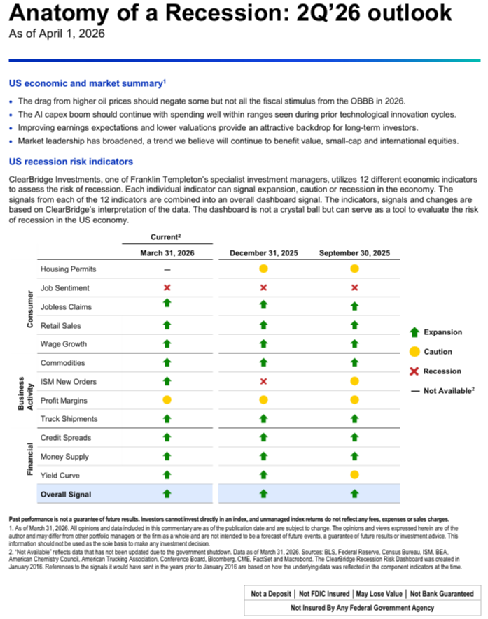 Anatomy of a Recession: 2Q'26 Outlook