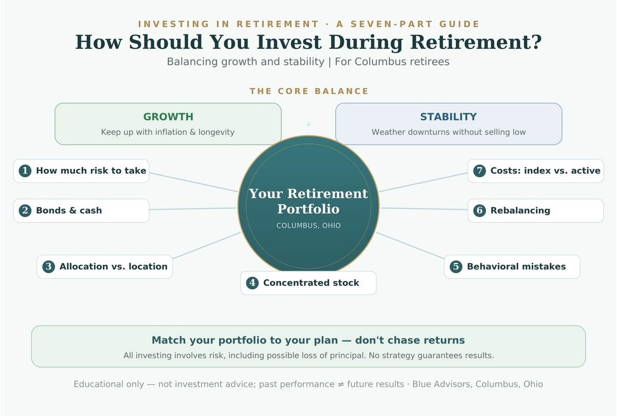 How Should You Invest During Retirement? | Columbus, Ohio