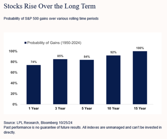 March’s Marauders? Nah, just normal markets