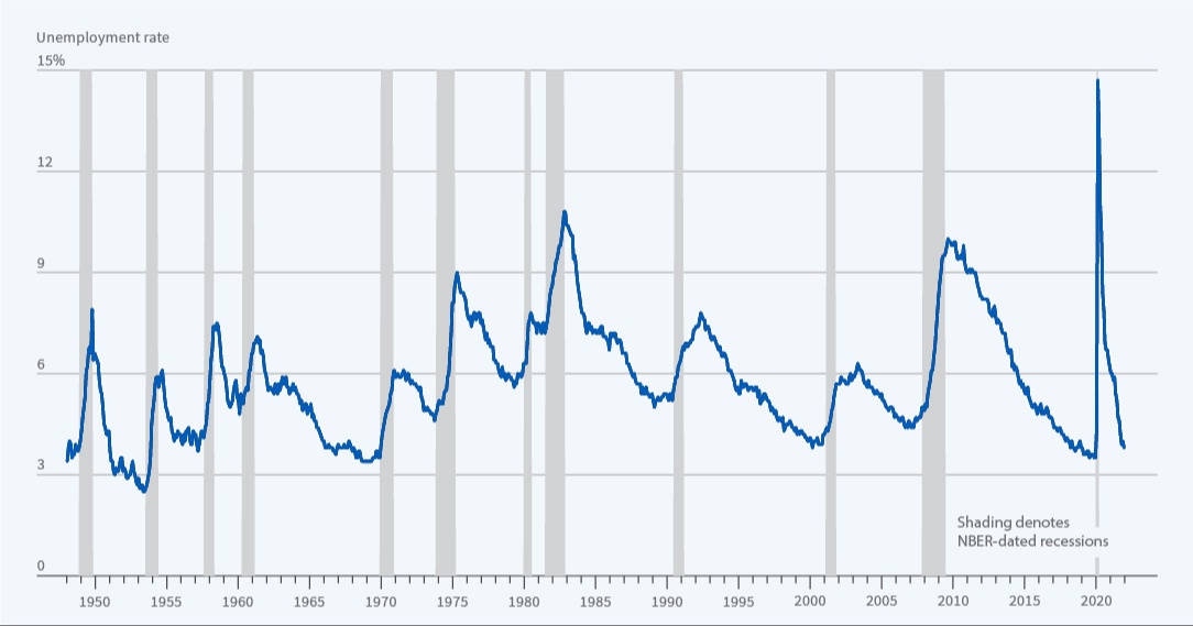 Calling it a recession will help your portfolio.