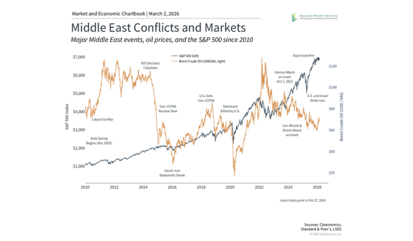 Special Update: Iran and Long-Term Investing