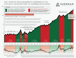 WMP+ WEEKLY Investment NEWSLETTER