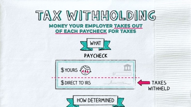 Check Your Withholding This Fall