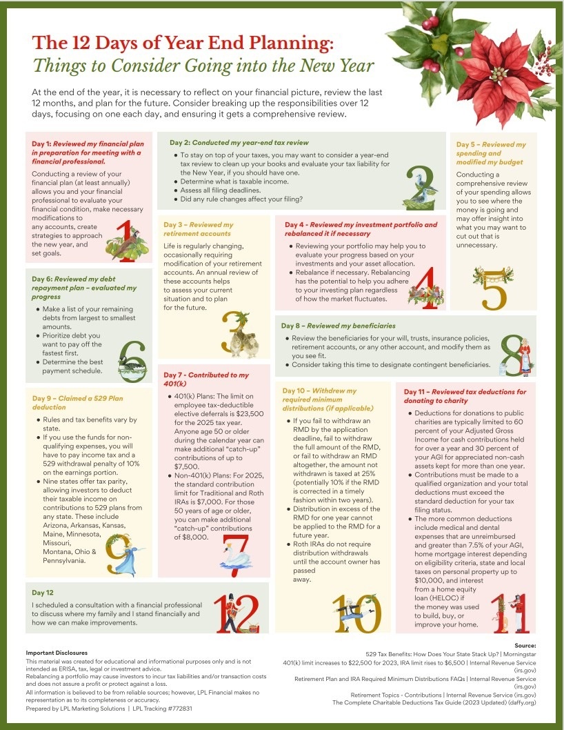 The 12 Days of Year-End Planning: Things to Consider Going into the New Year