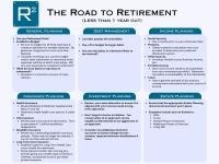 The Road to Retirement: Your Path to a Confident Future
