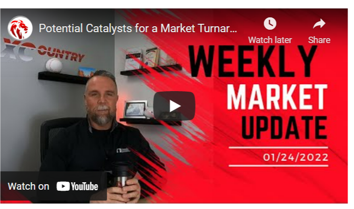 Weekly Market Update 1/24/2022