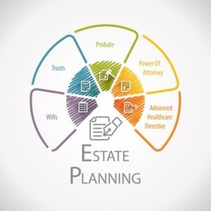 A Guide to Estate Planning