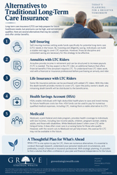 Long-term care insurance can be an important planning tool