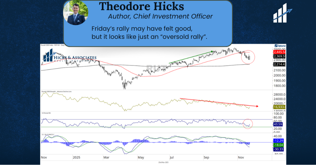 Just an Oversold Bounce?