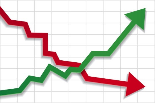 Jobs & Inflation
