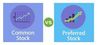 An Overview of Preferred Stock: Characteristics, Advantages, Disadvantages, and Comparison to Other