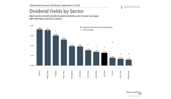 The Role of Dividends as the Fed Cuts Rates