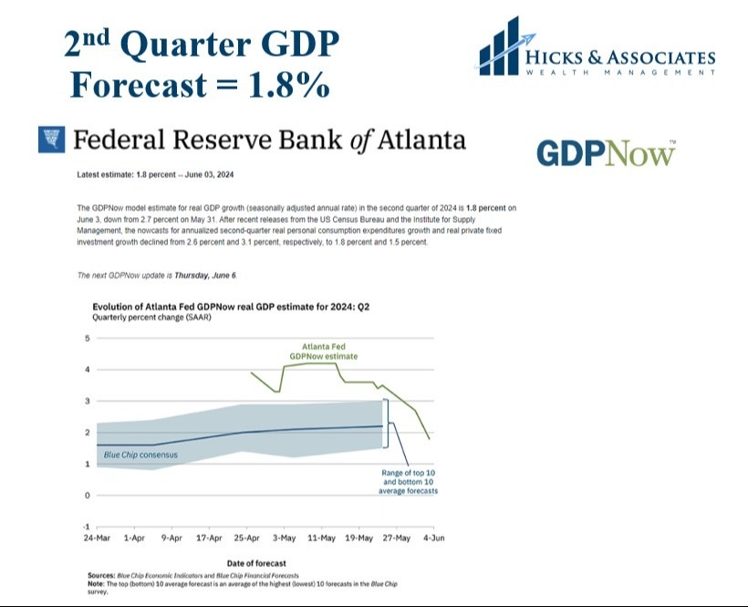 Monthly Market Monologue Part 2 - June 2024