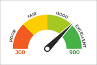 The Basics of Credit Scores and Credit Reports