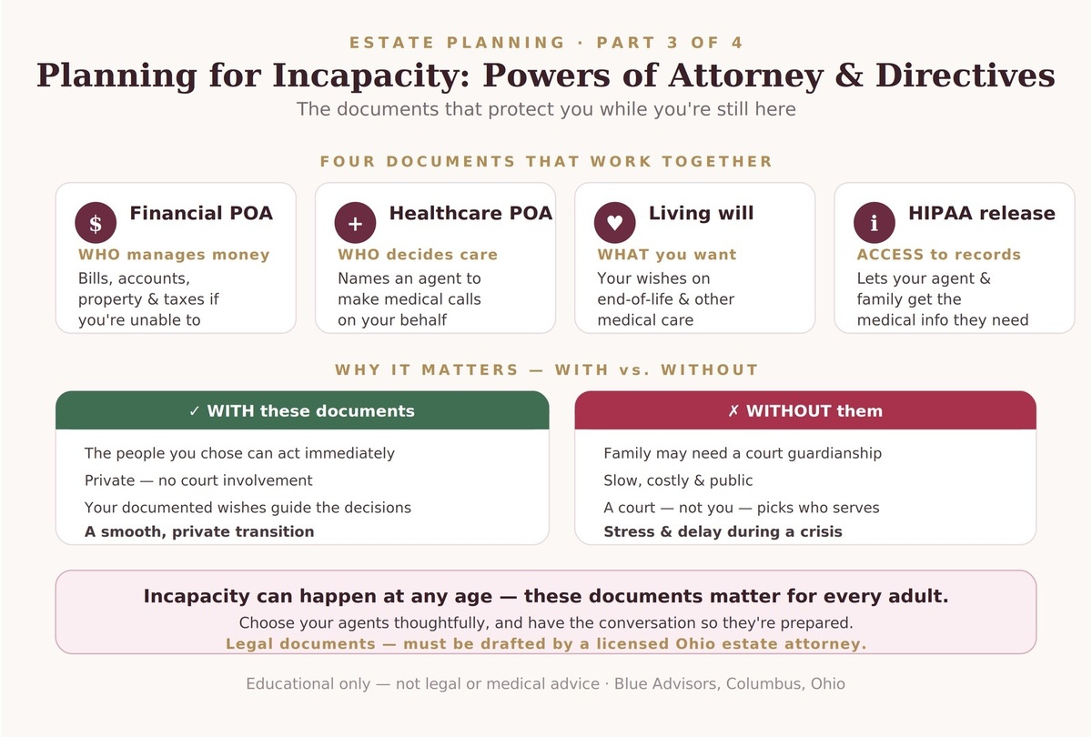 Powers of Attorney & Healthcare Directives: How Do You Plan for Incapacity? | Columbus, OH | Ohio