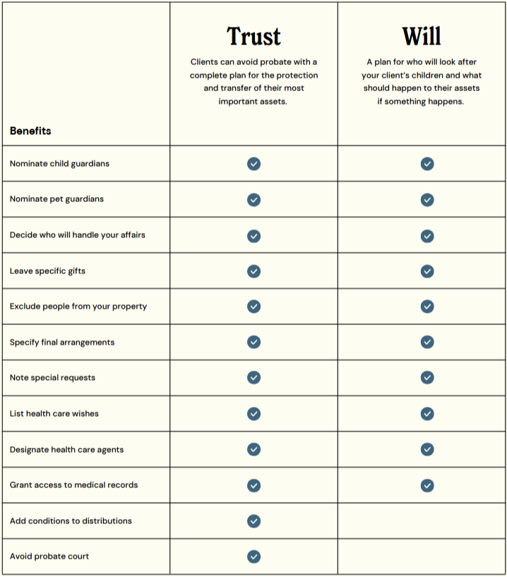 Trust & Will Estate Planning