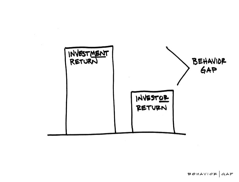 What’s the Most Important Thing in Investment Returns?