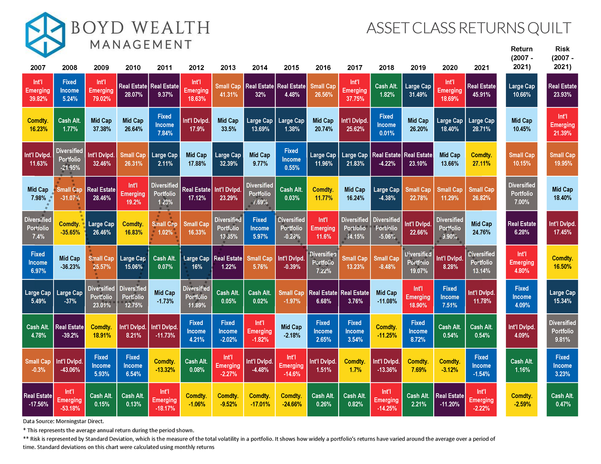 Economic Outlook Video and Updated Quilt for 2022
