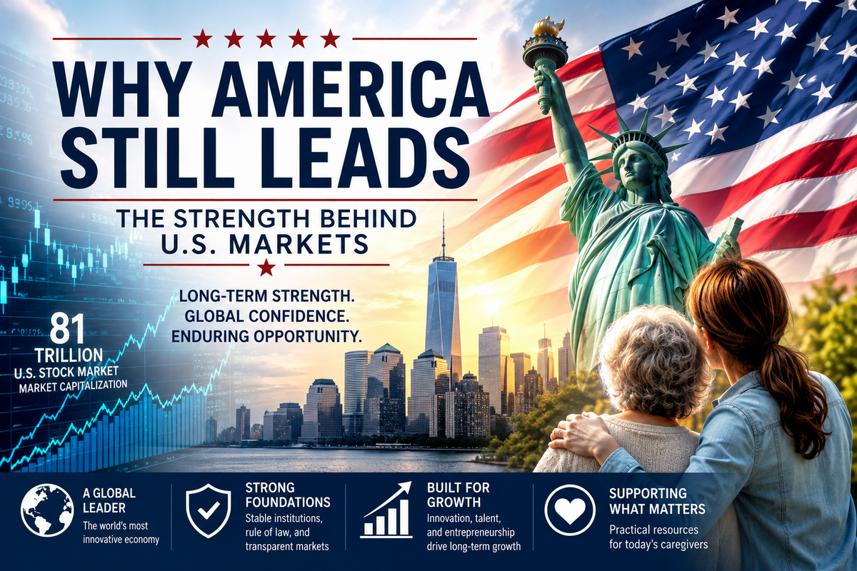 Why America Still Leads: The Strength Behind U.S. Markets