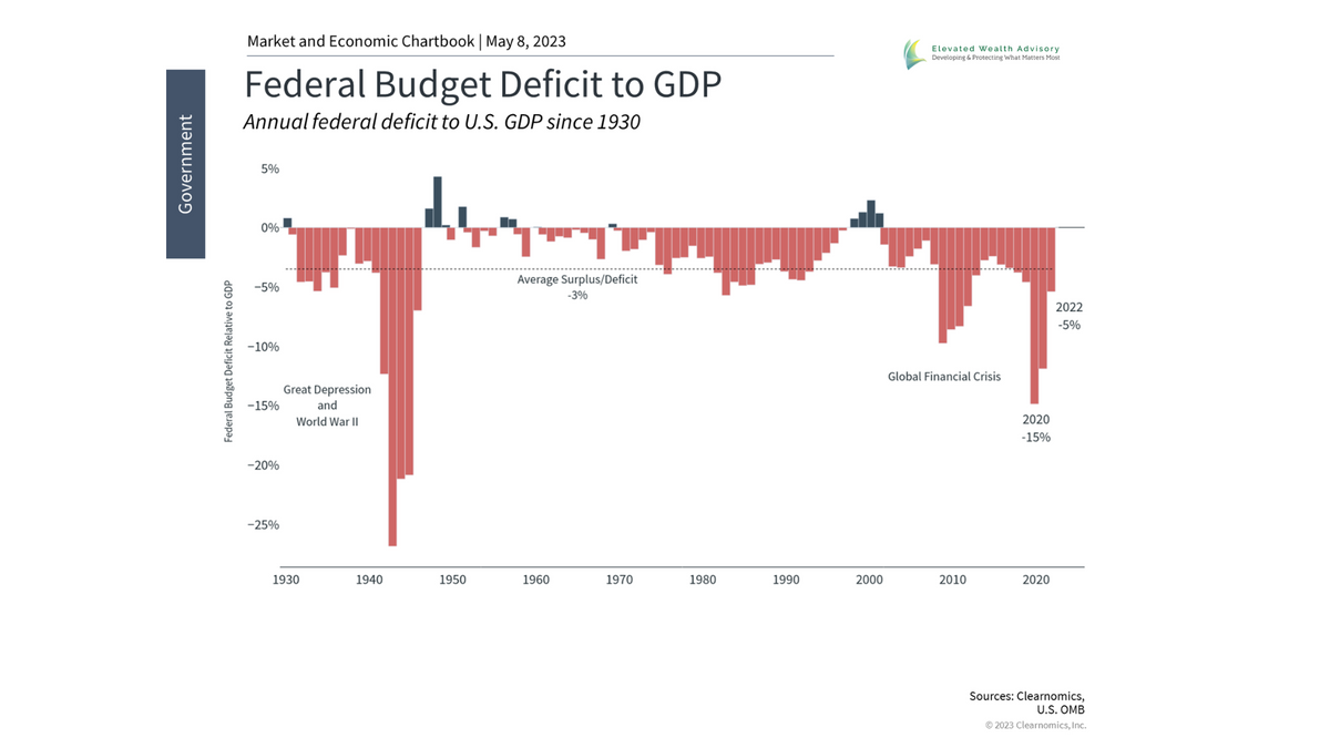 What the Looming Debt Ceiling Deadline Means for Investors