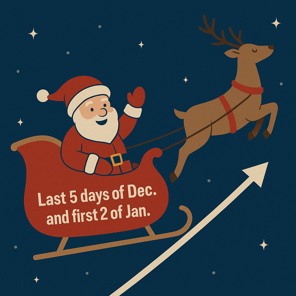 The Santa Claus Rally