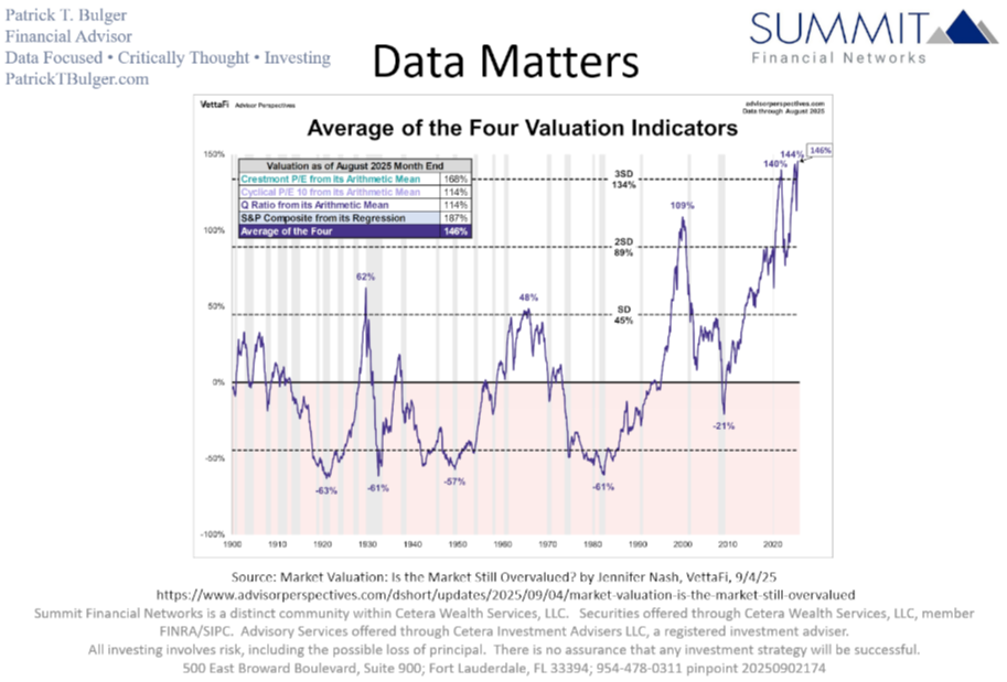 Friday Wrap: The Data Has Not Changed