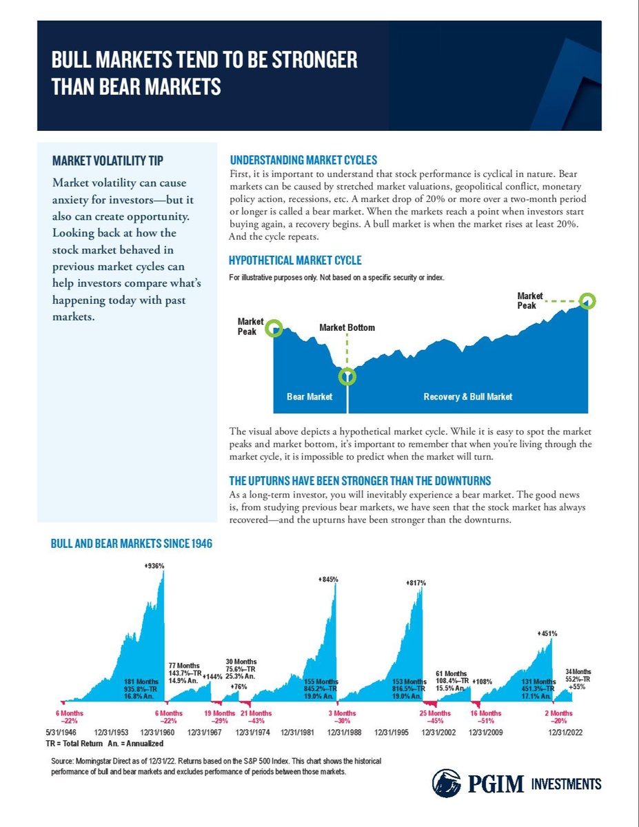Understanding Market Cycles