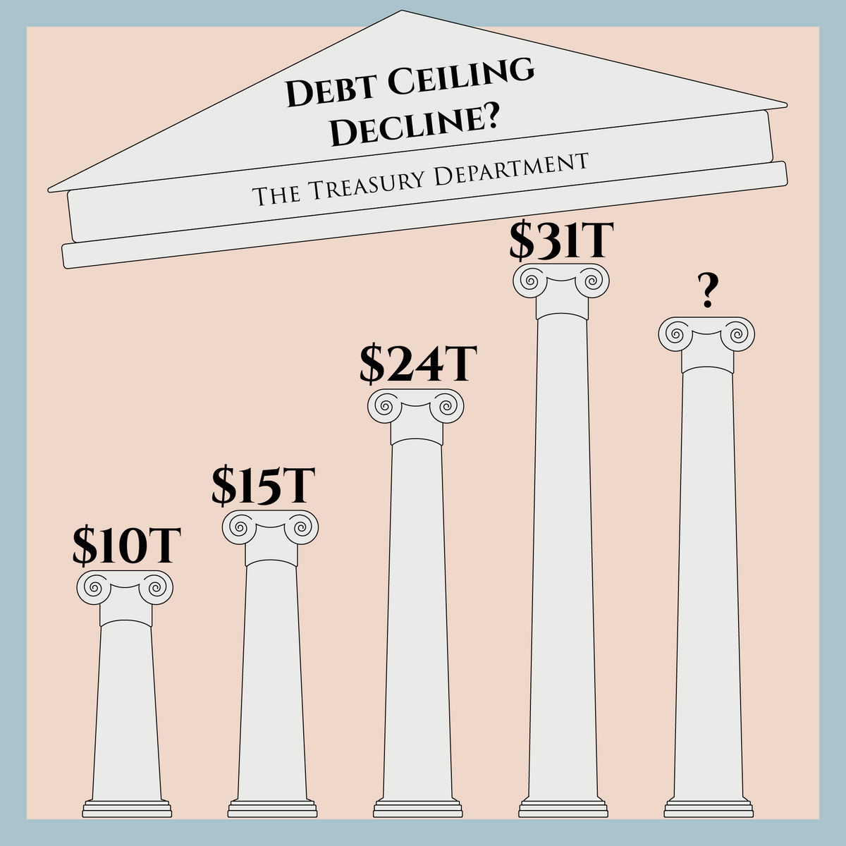 Debt Ceiling Decline?