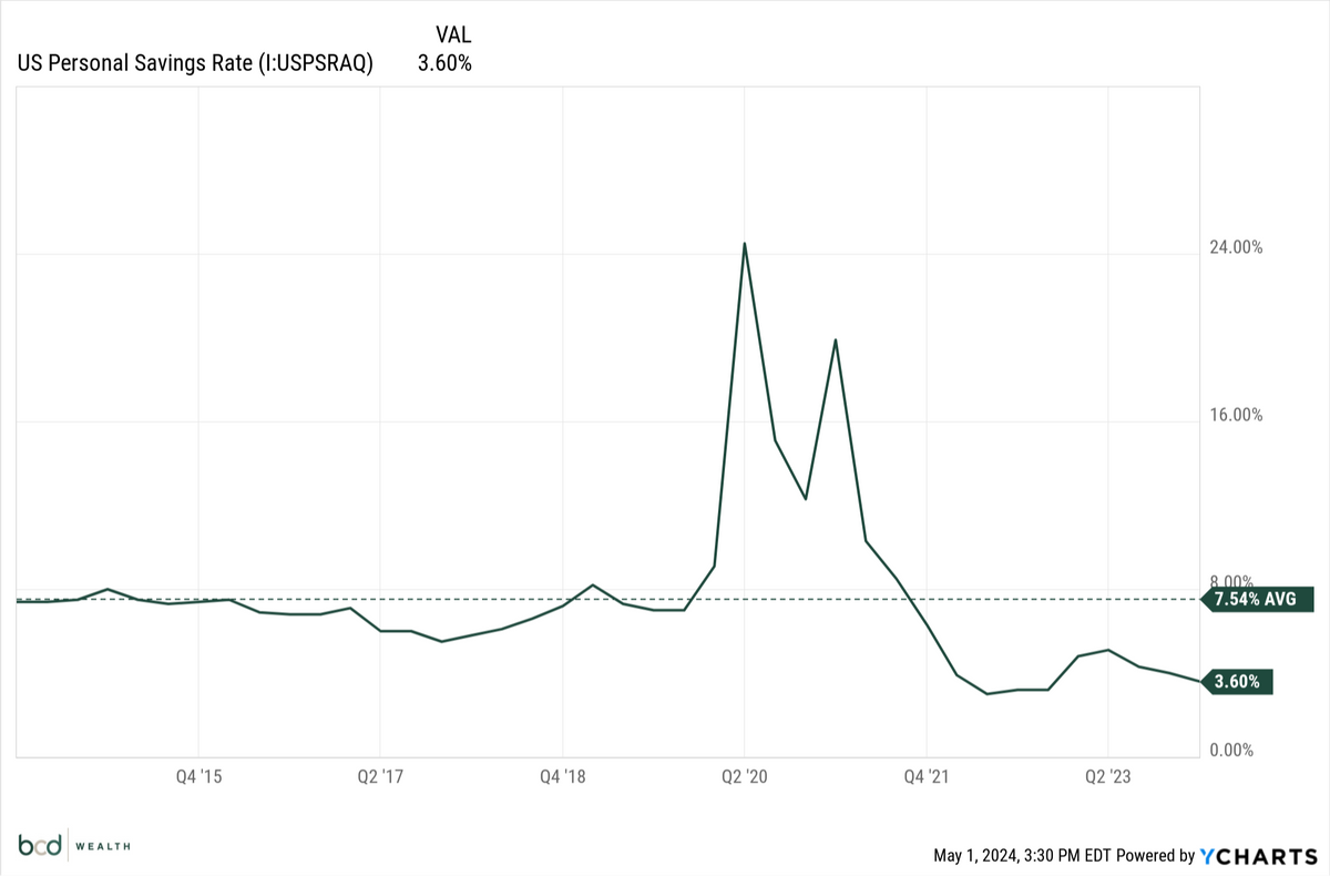 Buy Now and Pay Later