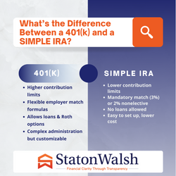 401(k) vs. SIMPLE IRA: Understanding the Differences and Choosing the Right Plan